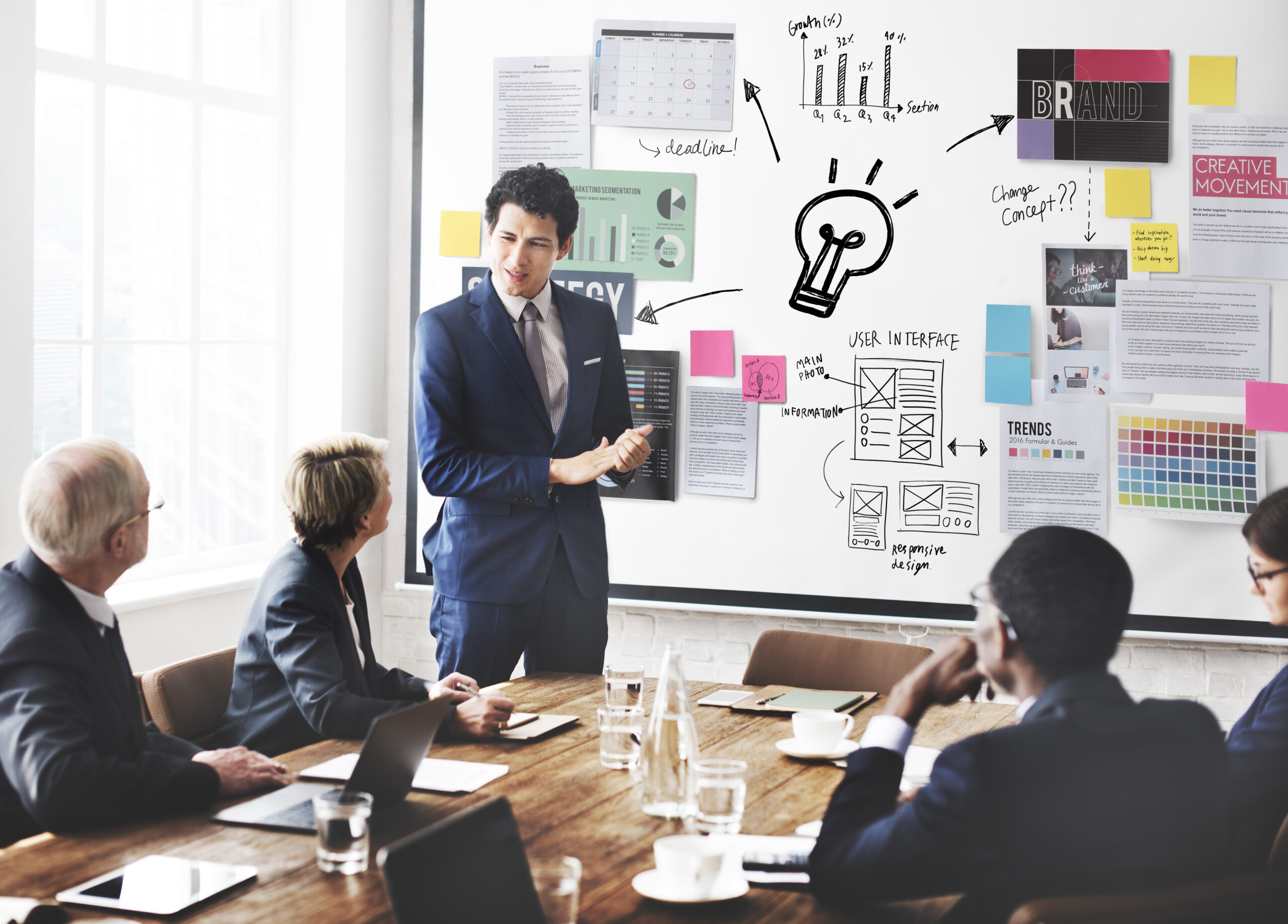 Business planning and growth strategy